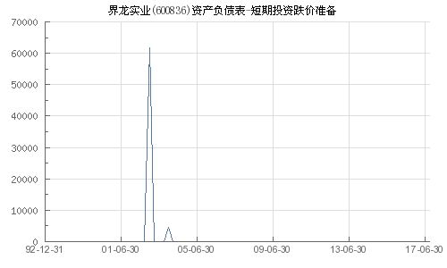 探索界龙实业600836的股份稳航之道 短期投资跌价准备与多元化投资战略深度解析