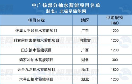 南方电网与中广核联合成立合资公司，聚焦抽水蓄能与实业投资新布局