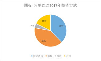 腾讯的投资帝国与阿里的实业版图 透视投资数据背后的玄机