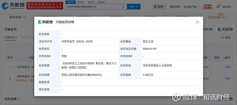 宝能集团因拖欠工资被罚4.6万 天眼查天眼风险信息显示,近日,深圳市宝